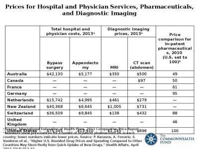 Prices  for Hospital and Physician Services, Pharmaceuticals, and Diagnostic Imaging