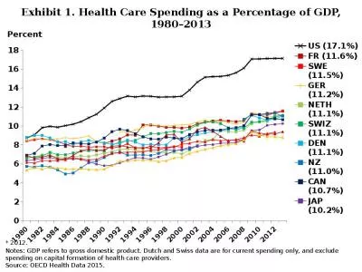 Notes: GDP refers to gross domestic product. Dutch