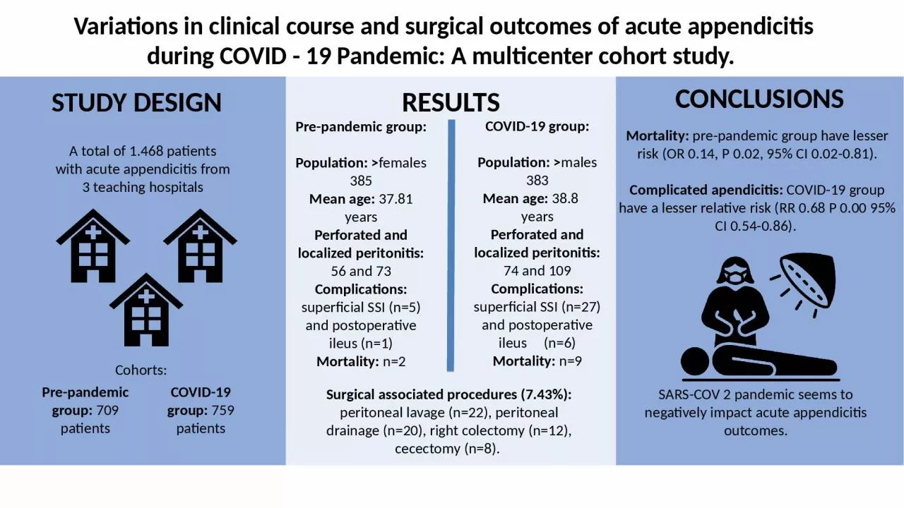 PPT-Variations in clinical course and surgical outcomes of acute appendicitis during COVID