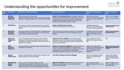 Understanding the opportunities for improvement