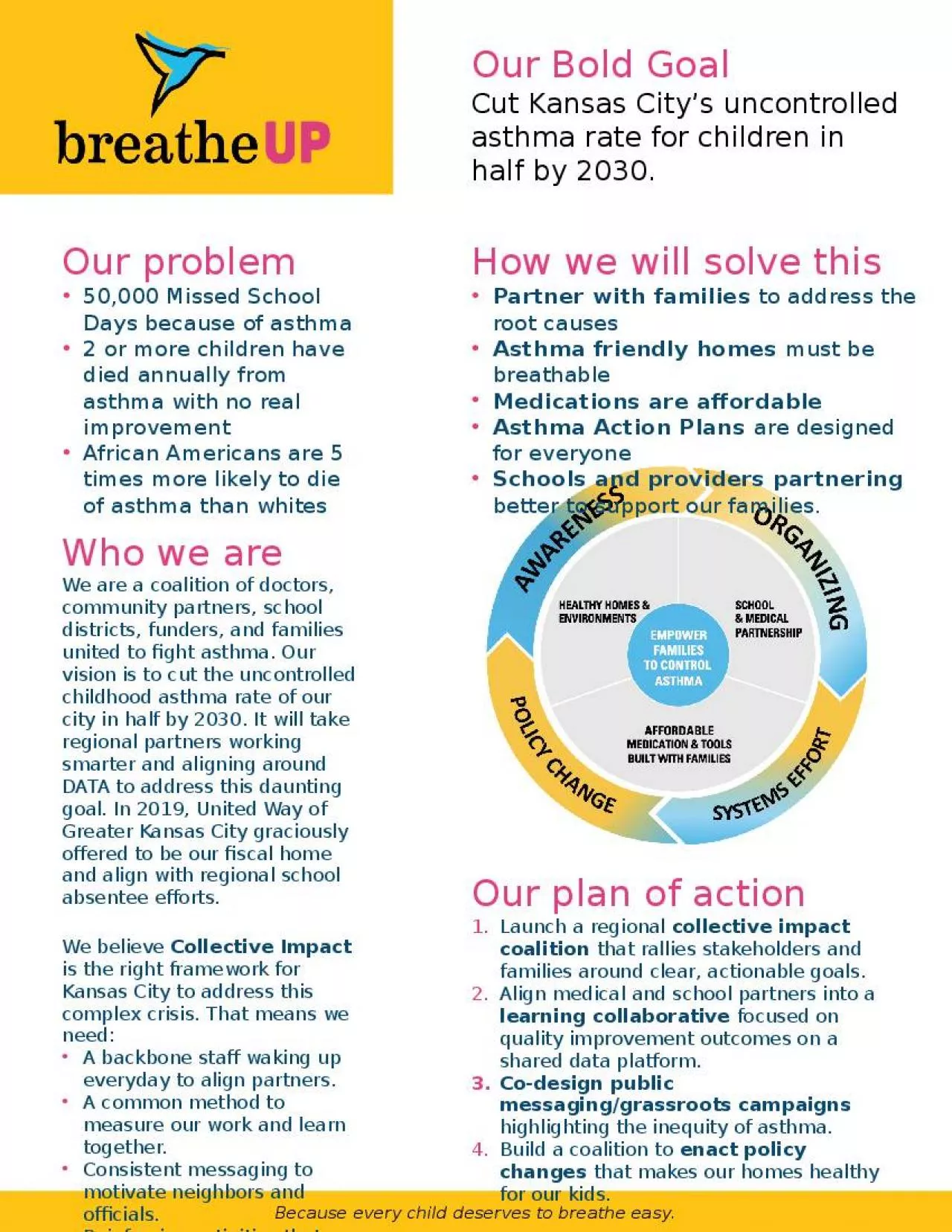 PPT-Our problem 50,000 Missed School Days because of asthma