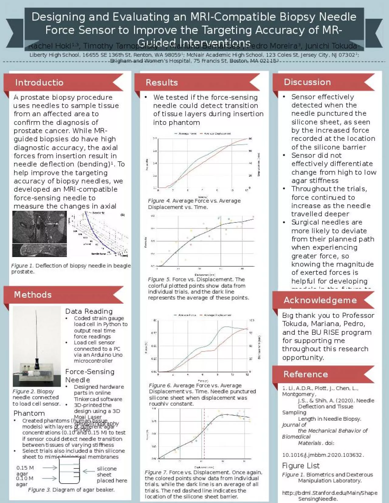 PPT-Designing and Evaluating an MRI-Compatible Biopsy Needle Force Sensor to Improve the Targeting