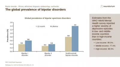 Estimates from the  WHO World Mental Health survey reported