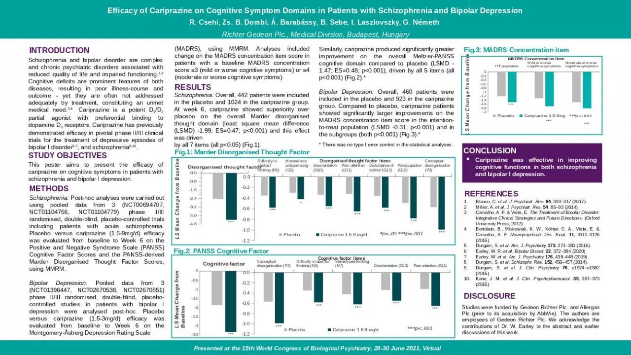 PPT-Efficacy of Cariprazine on Cognitive Symptom Domains in Patients with Schizophrenia and