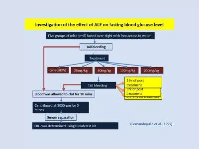 Investigation of the effect of ALE on fasting blood glucose level