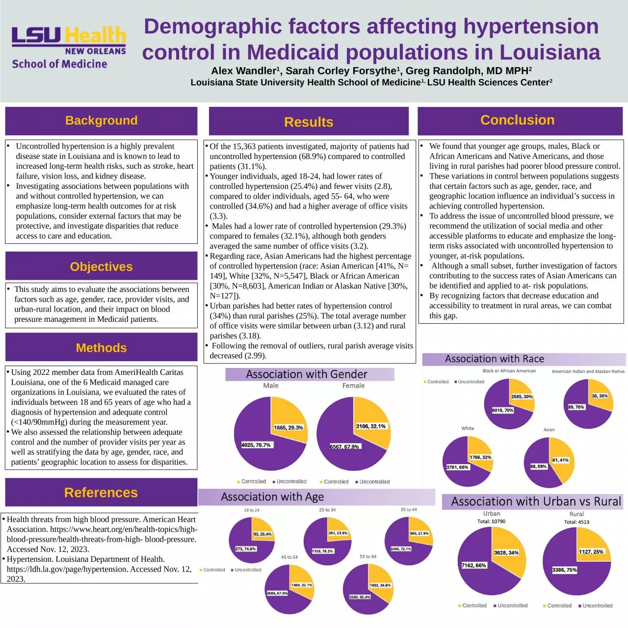 PPT-Demographic factors affecting hypertension control in Medicaid populations in Louisiana