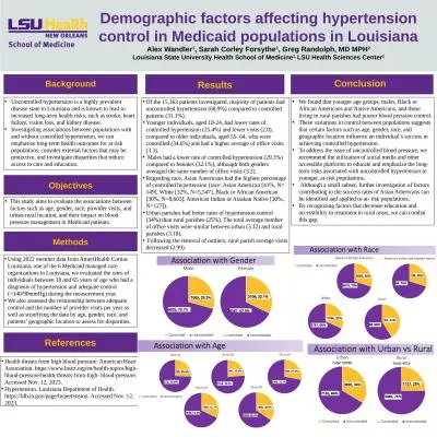 Demographic factors affecting hypertension control in Medicaid populations in Louisiana