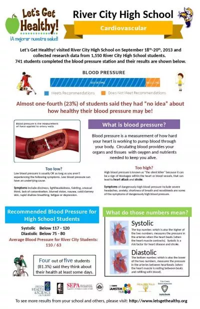 Almost one-fourth (23%) of students said they had “no idea” about how healthy their blood press