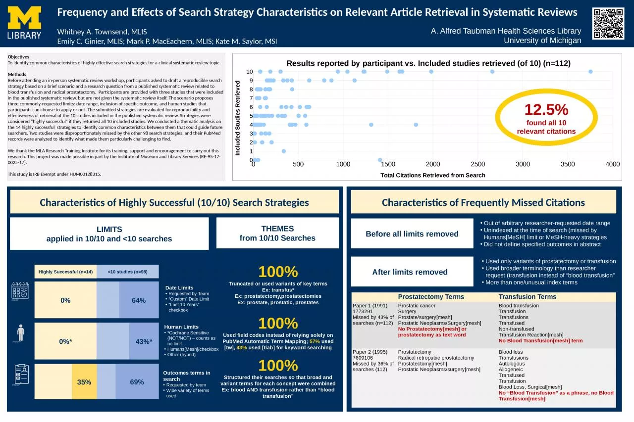 PPT-Frequency and Effects of Search Strategy Characteristics on Relevant Article Retrieval