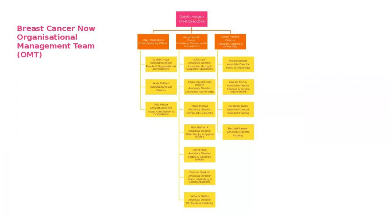 PPT-Breast Cancer Now Organisational Management Team (OMT)