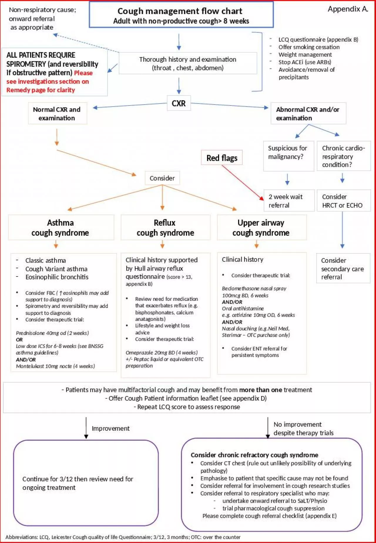 PPT-Continue for 3/12 then r