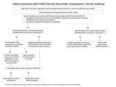 Patient presents with COPD (Chronic Bronchitis, Emphysema, Chronic Asthma)