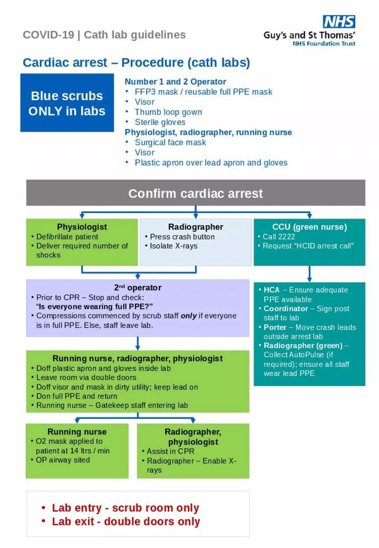 PPT-COVID-19 | Cath lab guidelines