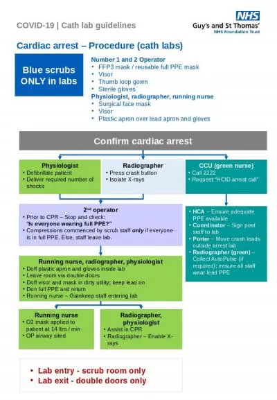 COVID-19 | Cath lab guidelines