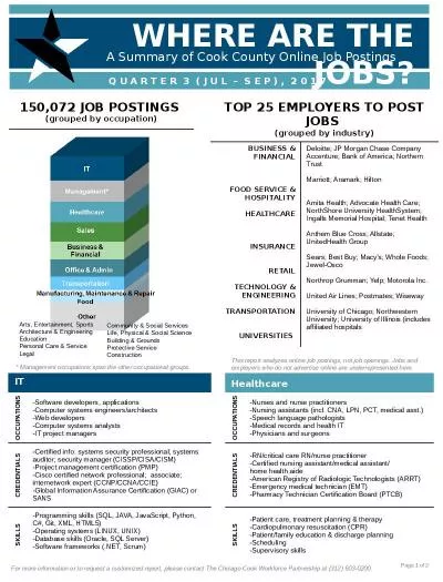 150,072 JOB POSTINGS  (grouped by occupation)