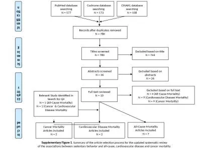 Excluded based on full text