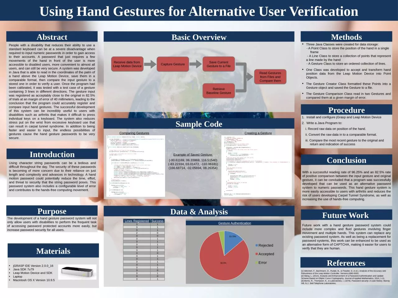 PPT-Using Hand Gestures for Alternative User Verification