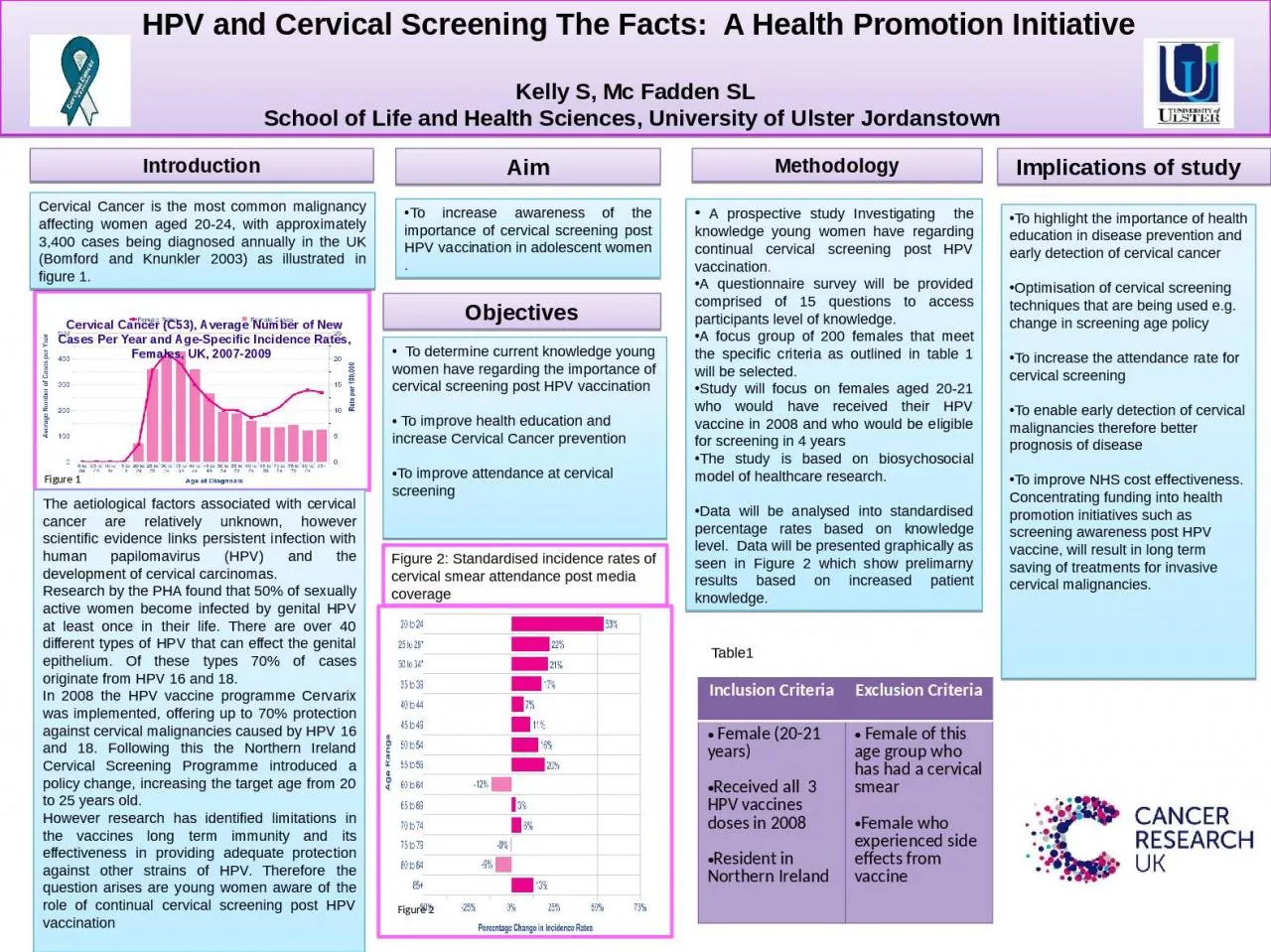 PPT-HPV and Cervical Screening The Facts: A Health Promotion Initiative