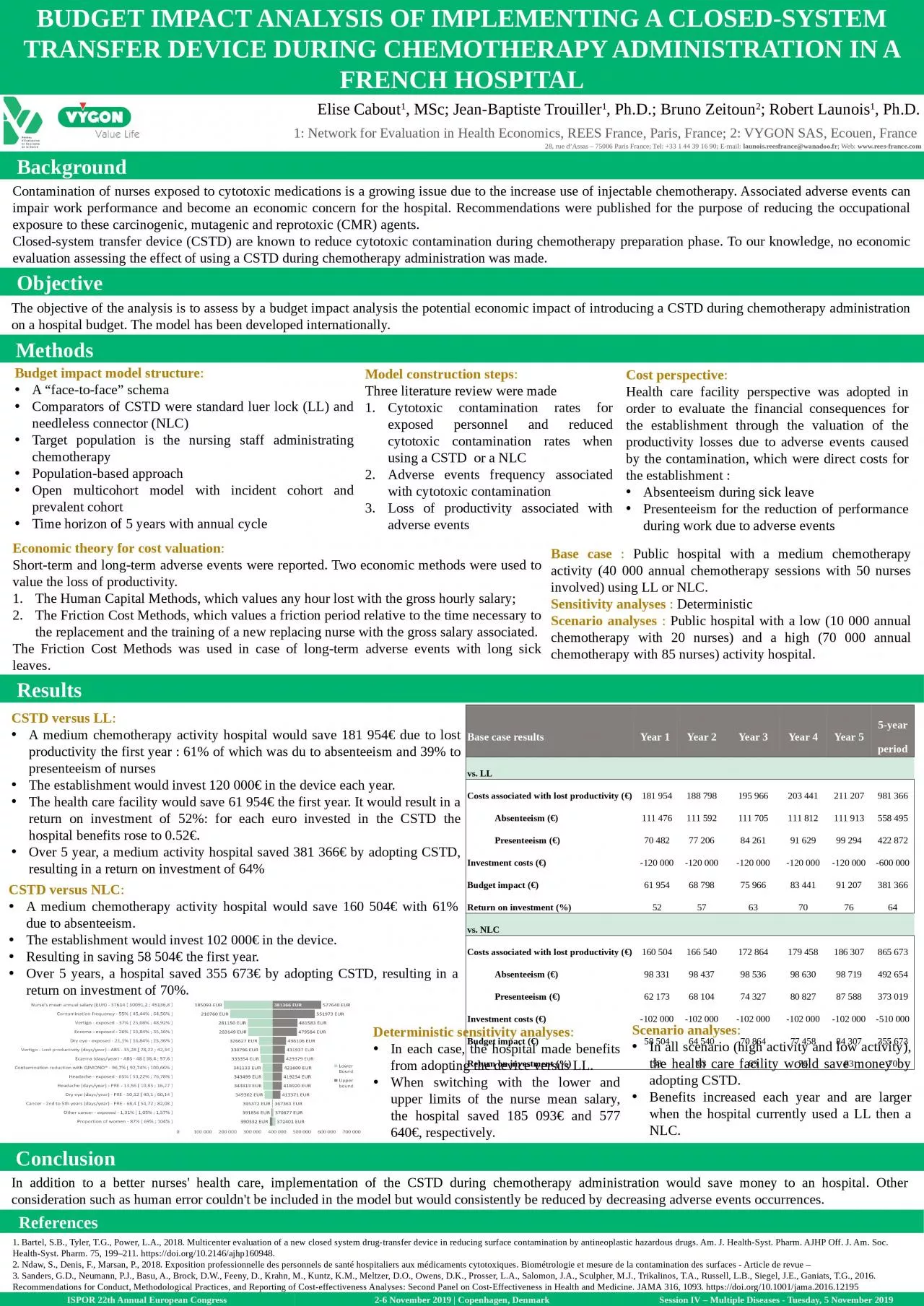 PPT-BUDGET IMPACT ANALYSIS OF IMPLEMENTING A CLOSED-SYSTEM TRANSFER DEVICE DURING CHEMOTHERAPY