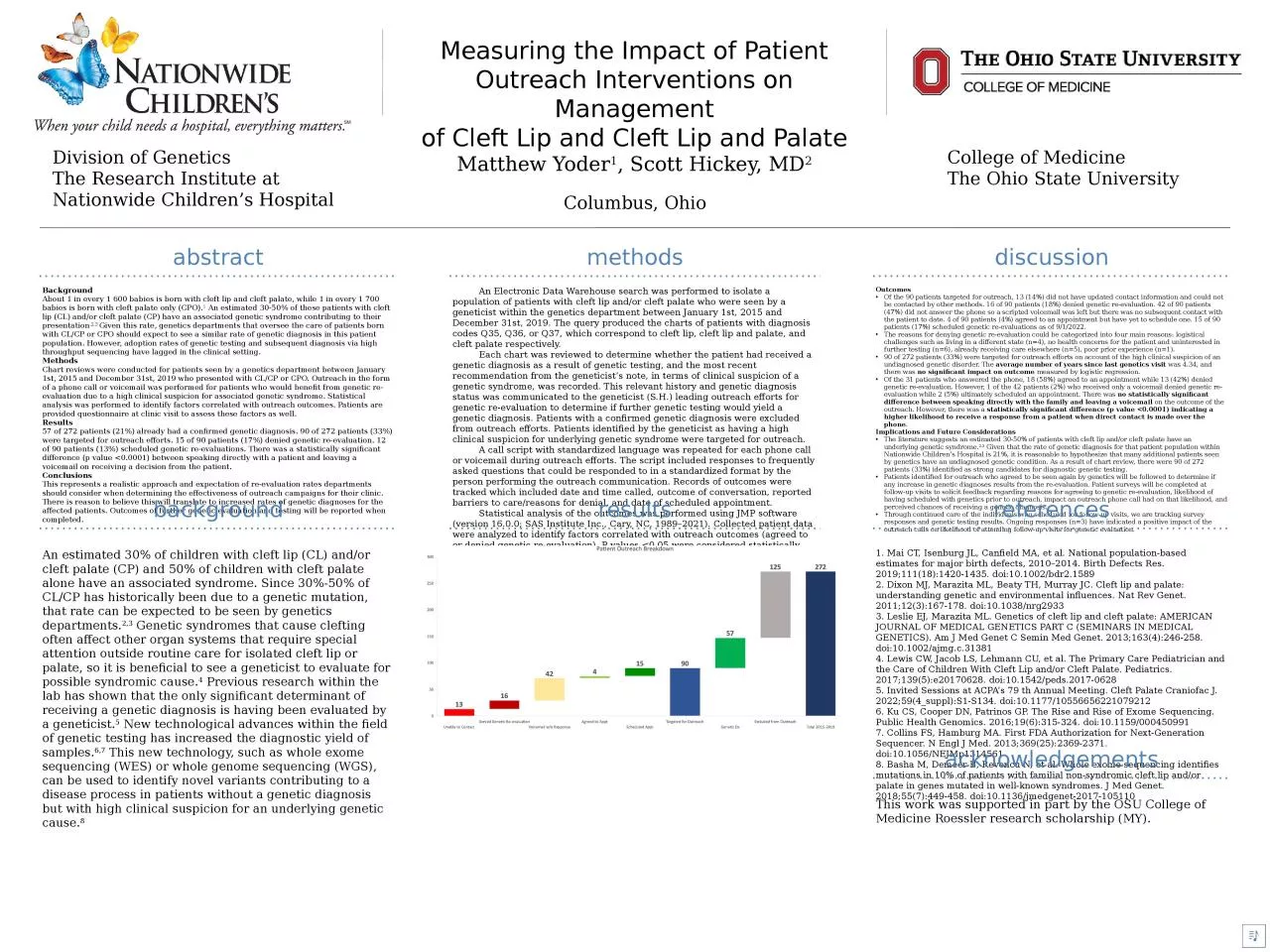 PPT-Measuring the Impact of Patient Outreach Interventions on Management