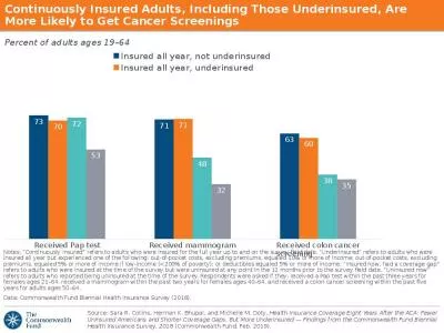 Continuously Insured Adults, Including Those Underinsured, Are More Likely to Get Cancer Screenings