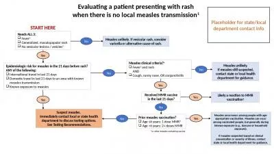 Measles clinical criteria?