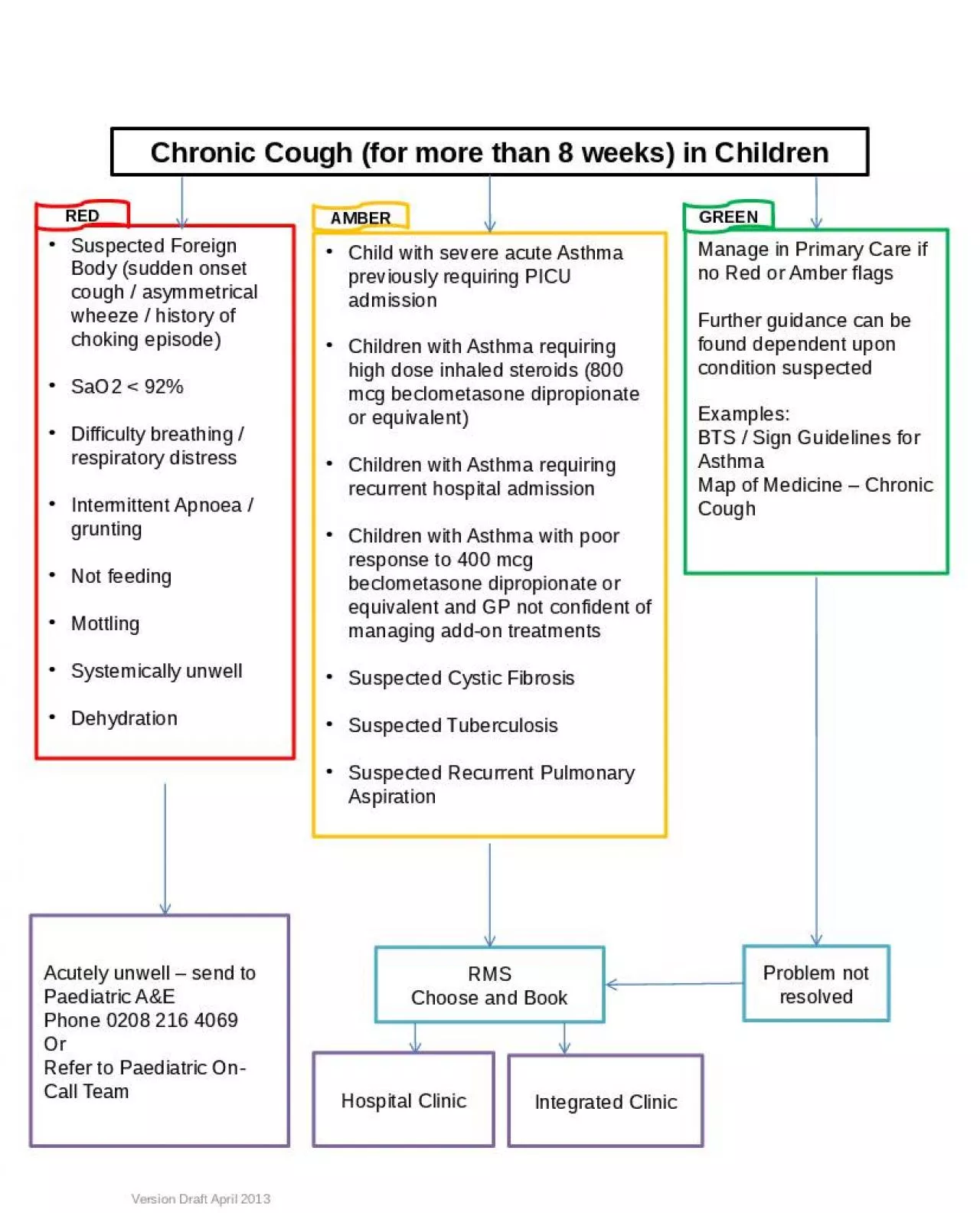 PPT-Chronic Cough (for more than