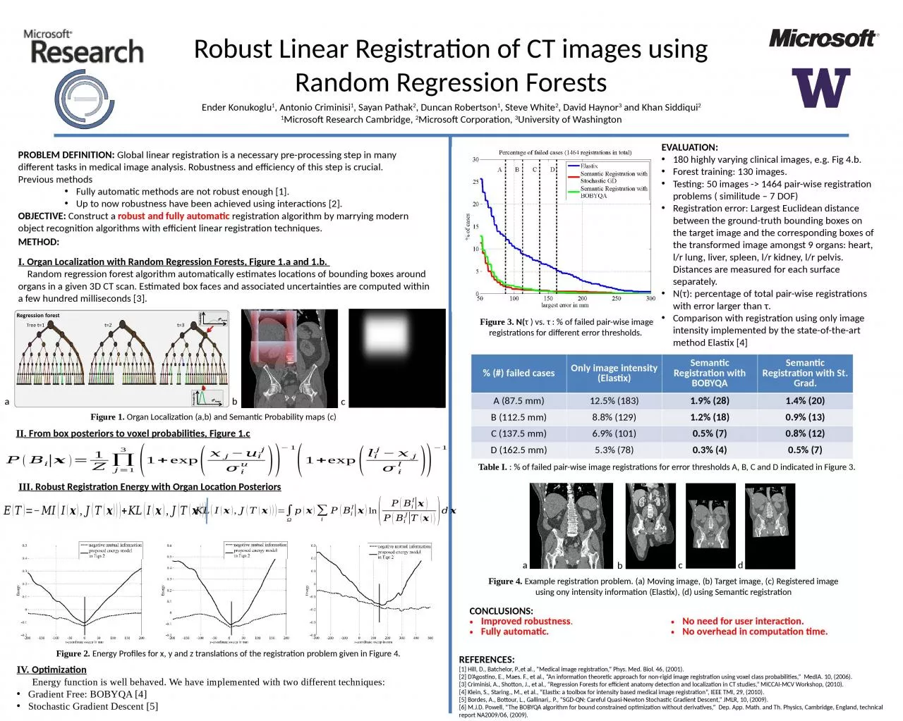 PPT-Robust Linear Registration of CT images using Random Regression Forests