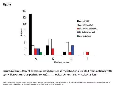 Figure Figure.&nbsp;Different species of nontuberculous mycobacteria isolated from