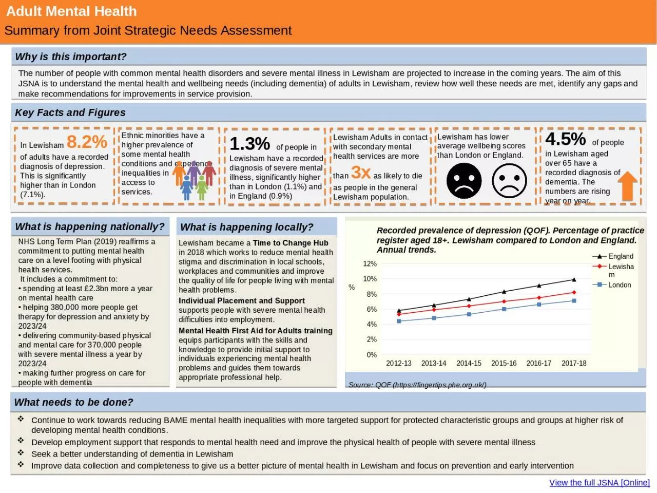 PPT-Adult Mental Health The