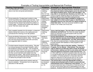 Examples of Testing Improprieties and Appropriate Practices
