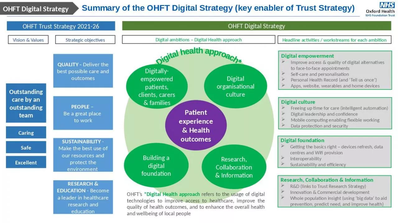 PPT-Summary of the OHFT Digital Strategy (key enabler of Trust Strategy)