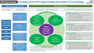 Summary  of the OHFT Digital Strategy (key enabler of Trust Strategy)