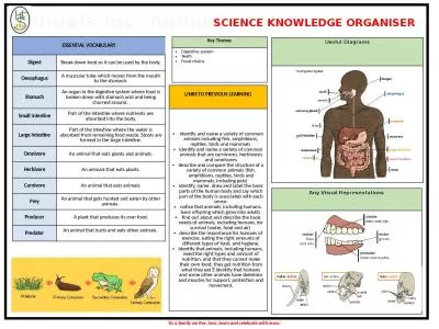 Animals inc. humans SCIENCE KNOWLEDGE ORGANISER