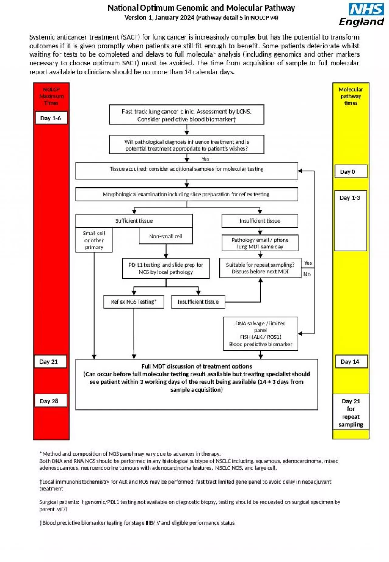 PPT-National Optimum Genomic and Molecular Pathway