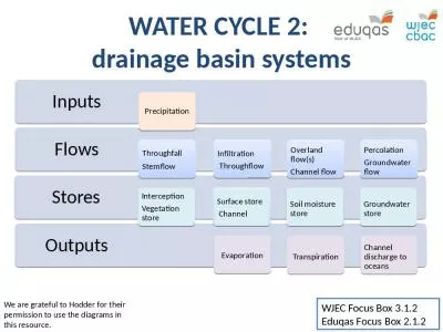 WATER CYCLE 2 :  drainage