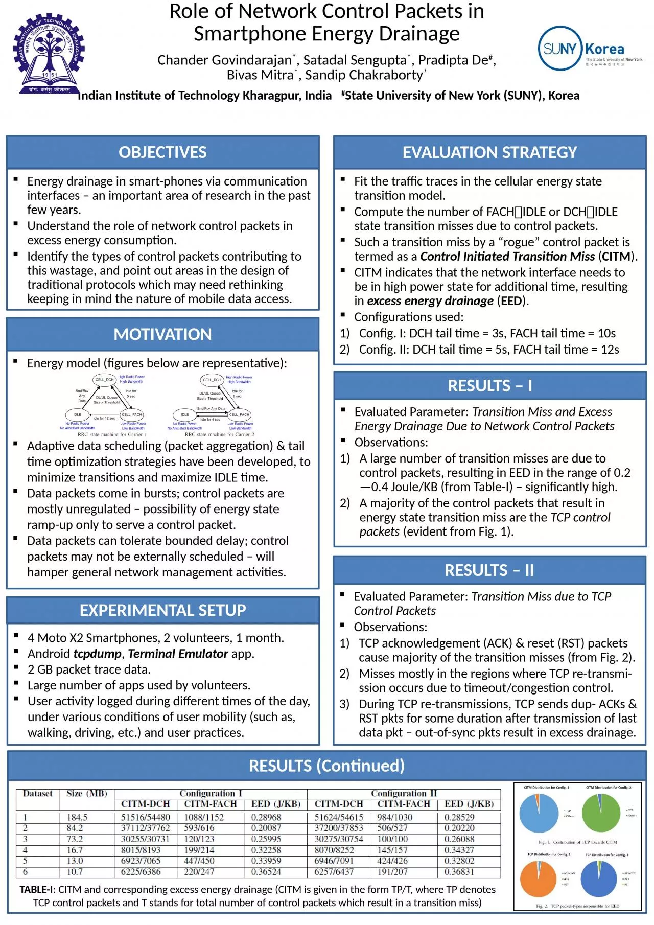 PPT-Role of Network Control Packets in