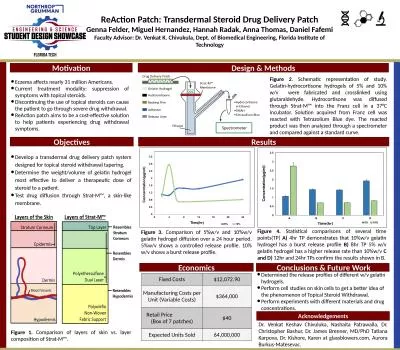 ReAction Patch: Transdermal Steroid Drug Delivery Patch