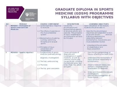 GRADUATE DIPLOMA IN SPORTS MEDICINE (GDSM) PROGRAMME SYLLABUS WITH OBJECTIVES