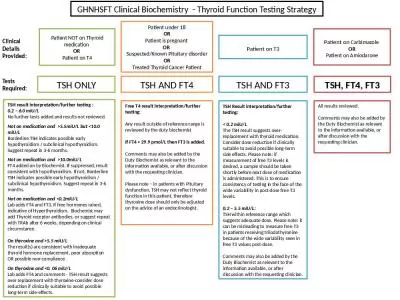 GHNHSFT Clinical Biochemistry  - Thyroid