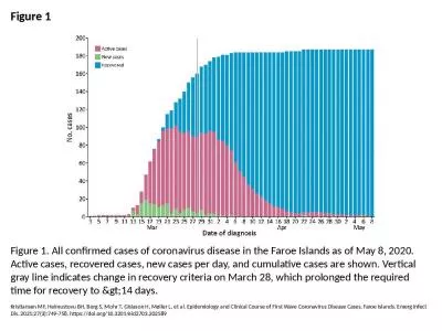 Figure 1 Figure 1. All confirmed cases of coronavirus disease in the Faroe Islands as