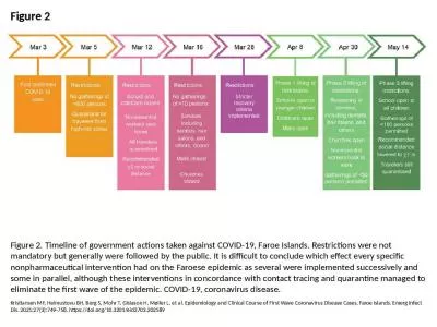 Figure 2 Figure 2. Timeline of government actions taken against COVID-19, Faroe Islands.