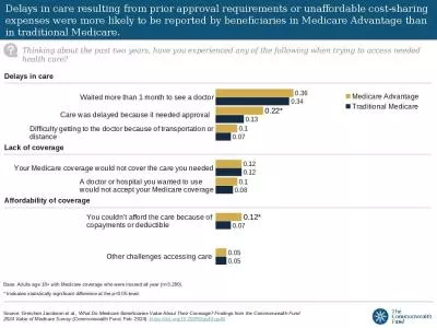 Base: Adults age 18+ with Medicare coverage who were insured all year (n=3,280).