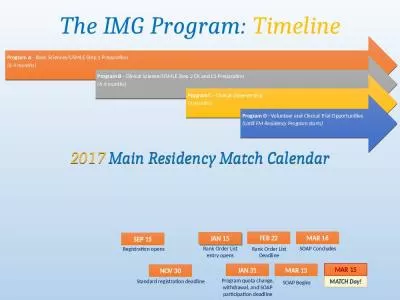 The IMG Program:  Timeline