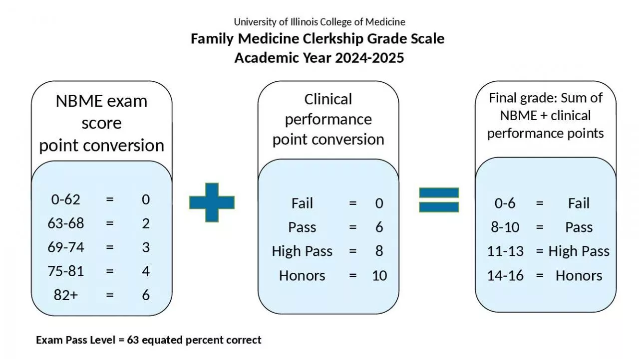 PPT-Final grade: Sum of NBME + clinical performance points