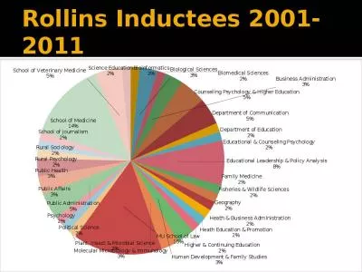 Rollins Inductees 2001-2011