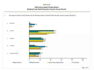 MISSOURI 2020 School Health Profiles Report