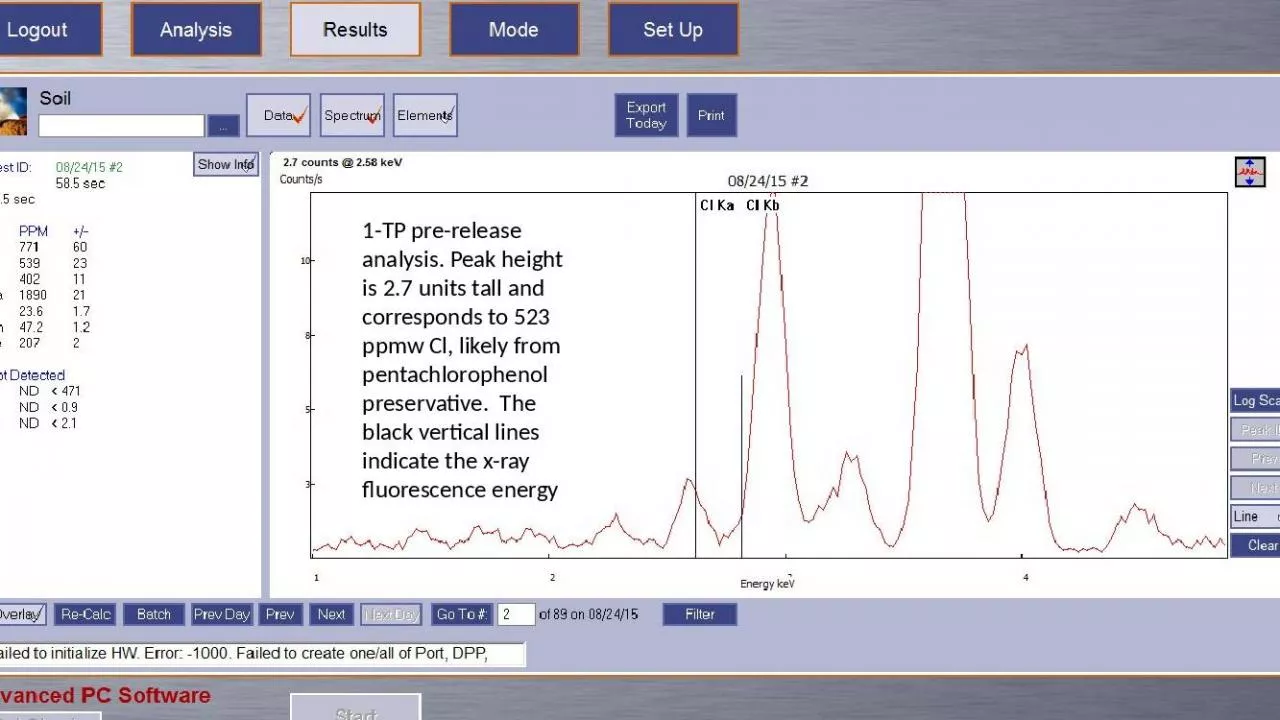 PPT-1-TP pre-release analysis. Peak height is 2.7 units tall and corresponds to 523 ppmw Cl,