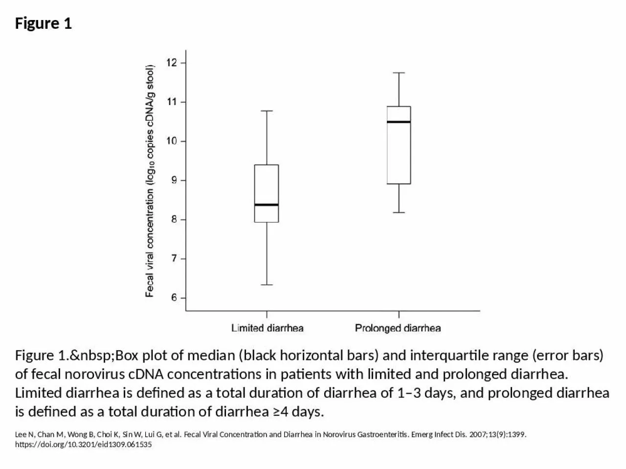 PPT-Figure 1 Figure 1.&nbsp;Box plot of median (black horizontal bars) and interquartile