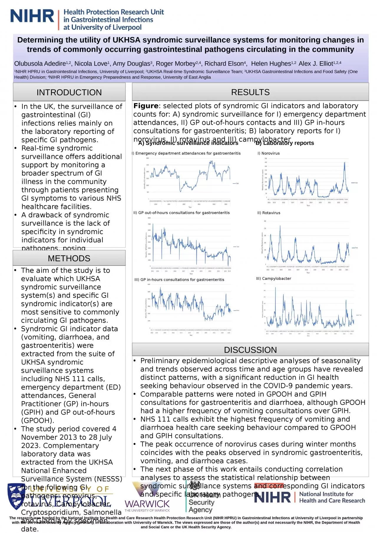 PPT-The research was funded by the National Institute for Health and Care Research Health